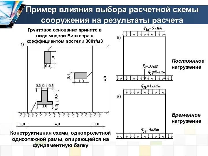 Пример влияния выбора расчетной схемы сооружения на результаты расчета Конструктивная схема,