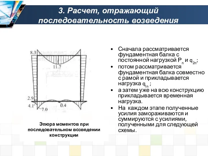 3. Расчет, отражающий последовательность возведения Сначала рассматривается фундаментная балка с постоянной