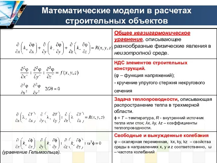 Математические модели в расчетах строительных объектов