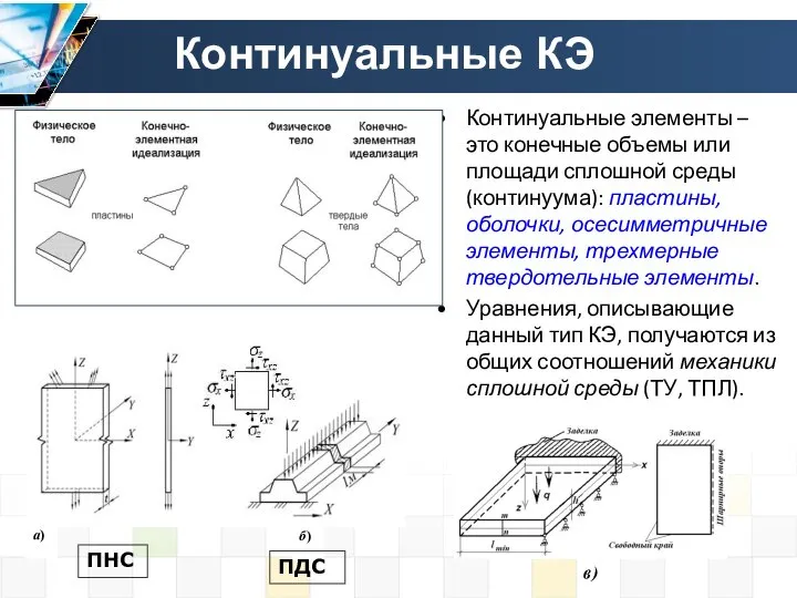 Континуальные КЭ Континуальные элементы –это конечные объемы или площади сплошной среды