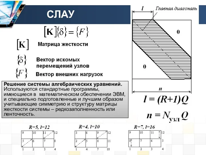 СЛАУ Решение системы алгебраических уравнений. Используются стандартные программы, имеющиеся в математическом