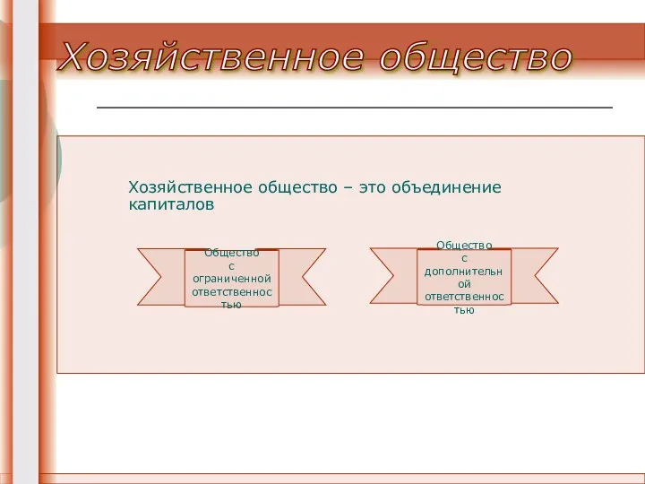 Хозяйственное общество Хозяйственное общество – это объединение капиталов Общество с ограниченной ответственностью Общество с дополнительной ответственностью