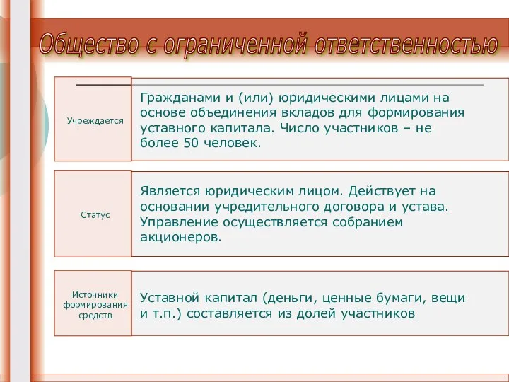 Общество с ограниченной ответственностью