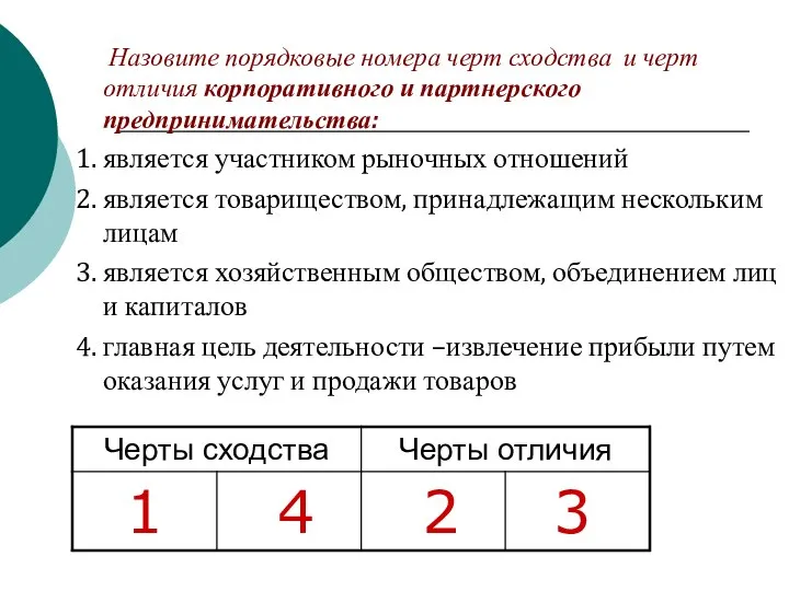 Назовите порядковые номера черт сходства и черт отличия корпоративного и партнерского