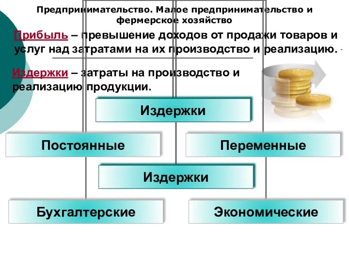 Предпринимательство. Малое предпринимательство и фермерское хозяйство Издержки – затраты на производство