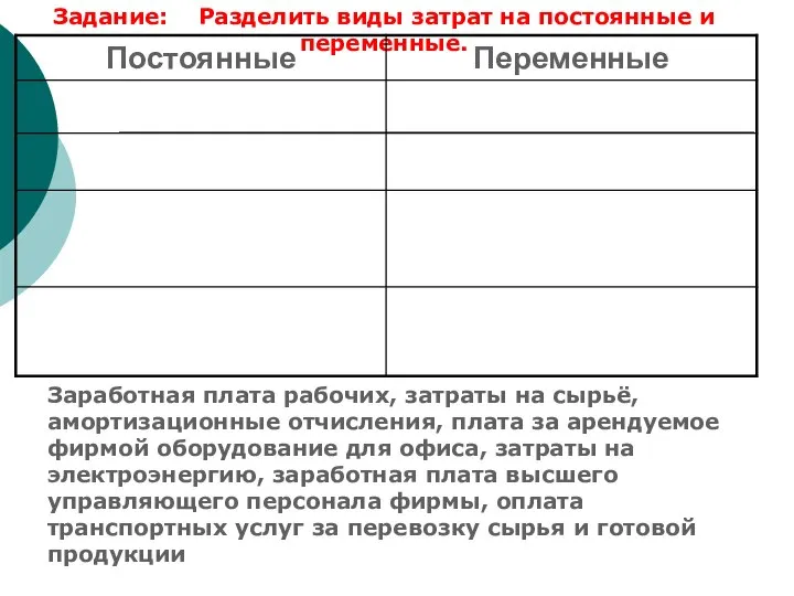 Заработная плата рабочих, затраты на сырьё, амортизационные отчисления, плата за арендуемое