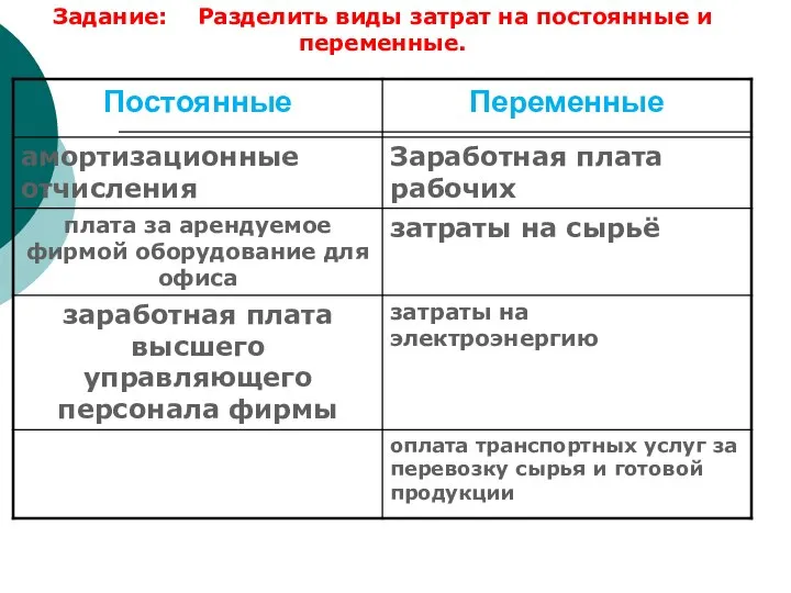 Задание: Разделить виды затрат на постоянные и переменные.