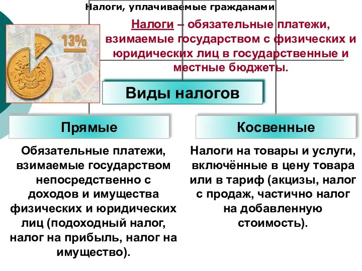 Налоги, уплачиваемые гражданами Обязательные платежи, взимаемые государством непосредственно с доходов и