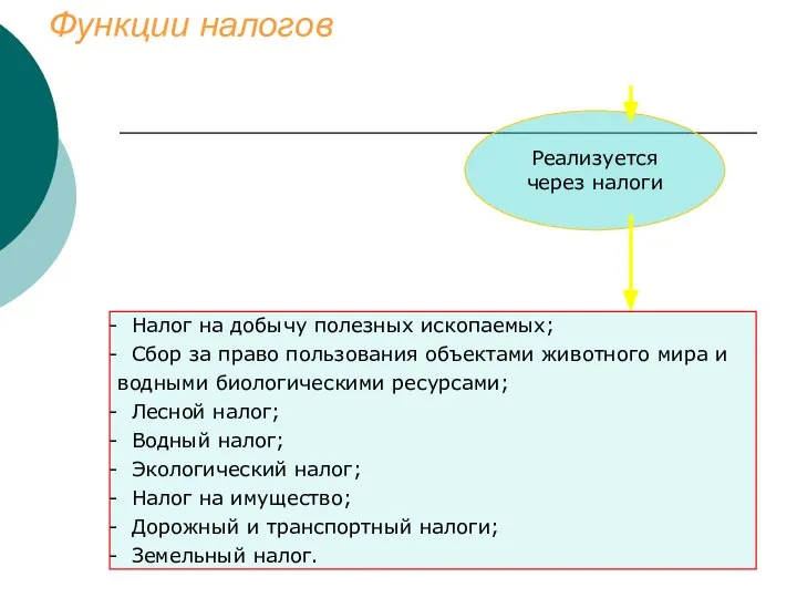 Функции налогов Реализуется через налоги Налог на добычу полезных ископаемых; Сбор