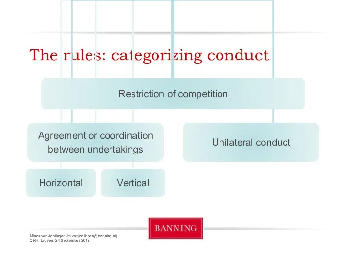 Minos van Joolingen (m.vanjoolingen@banning.nl) CRH, Leuven, 24 September 2012 The rules: categorizing conduct