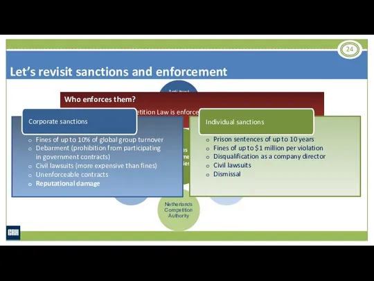 Let’s revisit sanctions and enforcement Who enforces them? At a national