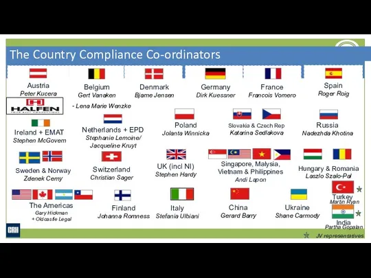 JV representatives The Country Compliance Co-ordinators Singapore, Malysia, Vietnam & Philippines