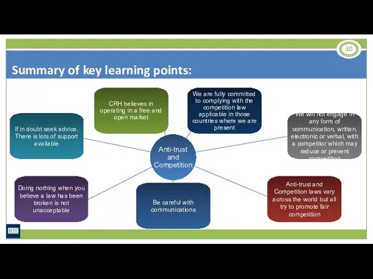 Summary of key learning points: Anti-trust and Competition CRH believes in