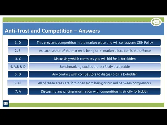 Anti-Trust and Competition – Answers