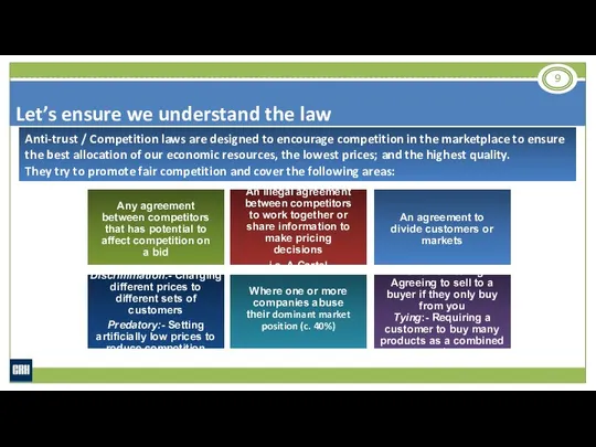 Exclusive Dealing and Tying Discriminatory or Predatory Pricing Monopolies Price Fixing