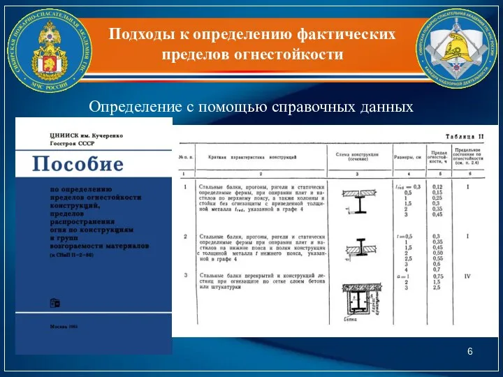 Подходы к определению фактических пределов огнестойкости Определение с помощью справочных данных