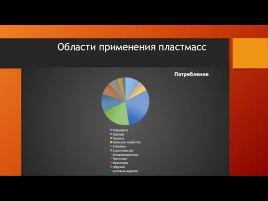 Области применения пластмасс