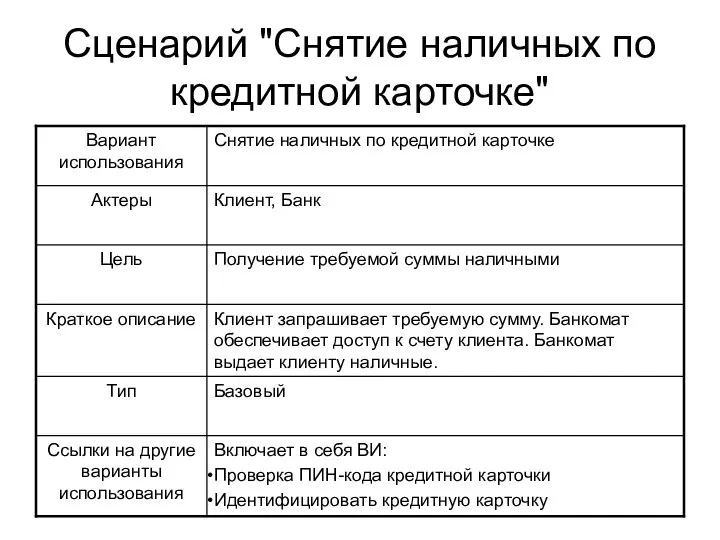 Сценарий "Снятие наличных по кредитной карточке"