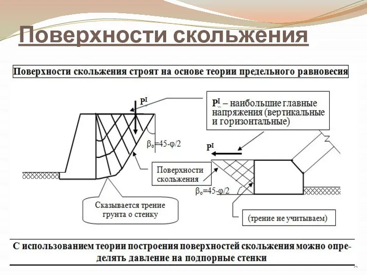 Поверхности скольжения