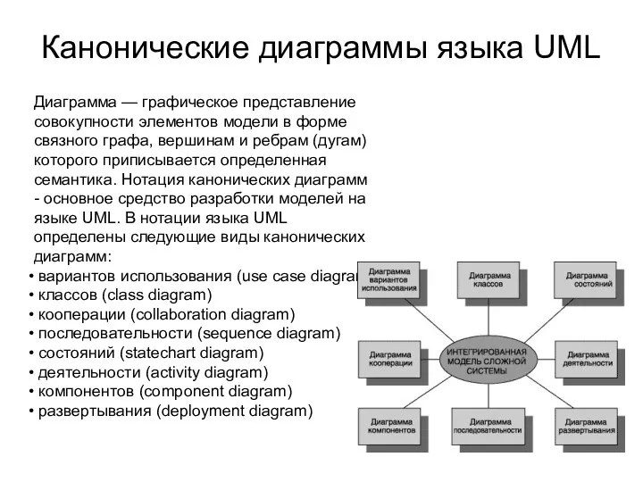 Канонические диаграммы языка UML Диаграмма — графическое представление совокупности элементов модели