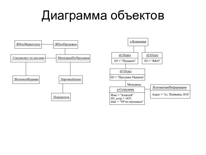 Диаграмма объектов