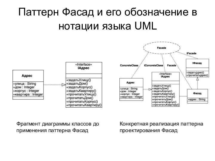 Паттерн Фасад и его обозначение в нотации языка UML Фрагмент диаграммы