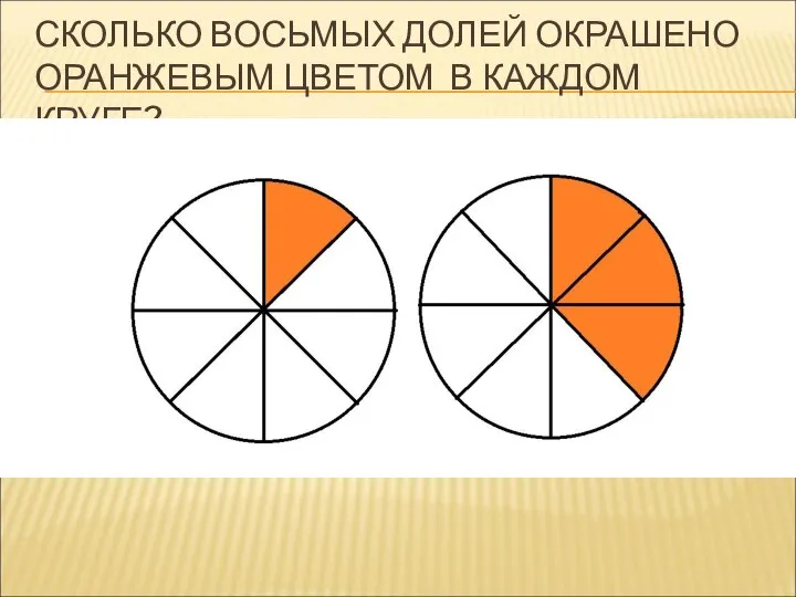 СКОЛЬКО ВОСЬМЫХ ДОЛЕЙ ОКРАШЕНО ОРАНЖЕВЫМ ЦВЕТОМ В КАЖДОМ КРУГЕ?