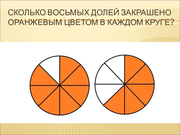 СКОЛЬКО ВОСЬМЫХ ДОЛЕЙ ЗАКРАШЕНО ОРАНЖЕВЫМ ЦВЕТОМ В КАЖДОМ КРУГЕ?