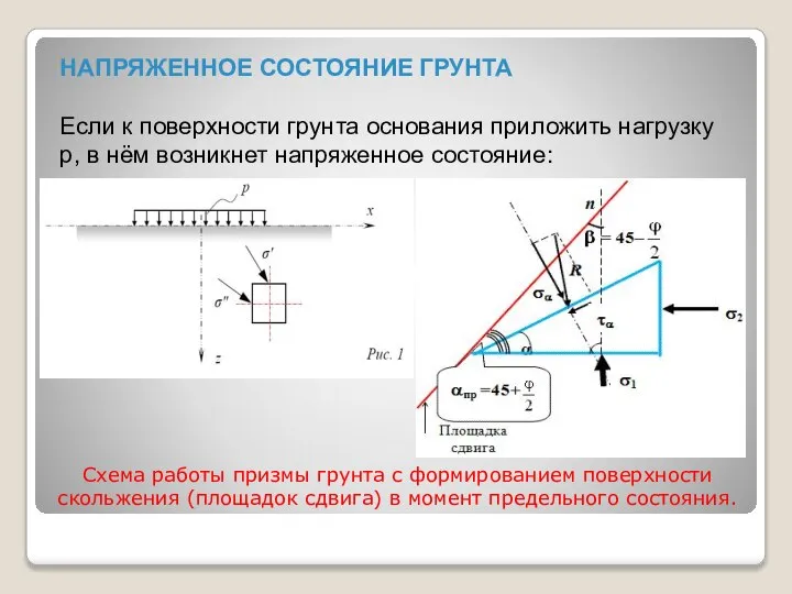 НАПРЯЖЕННОЕ СОСТОЯНИЕ ГРУНТА Если к поверхности грунта основания приложить нагрузку p,