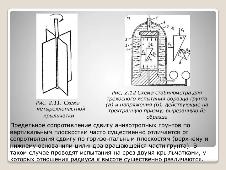 Рис. 2.11. Схема четырехлопастной крыльчатки Рис, 2.12 Схема стабилометра для трехосного