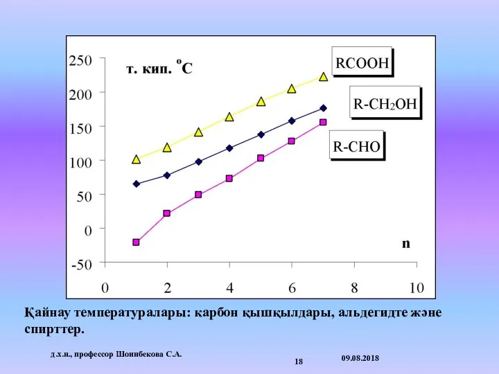 Қайнау температуралары: карбон қышқылдары, альдегидте және спирттер. 09.08.2018 д.х.н., профессор Шоинбекова С.А.
