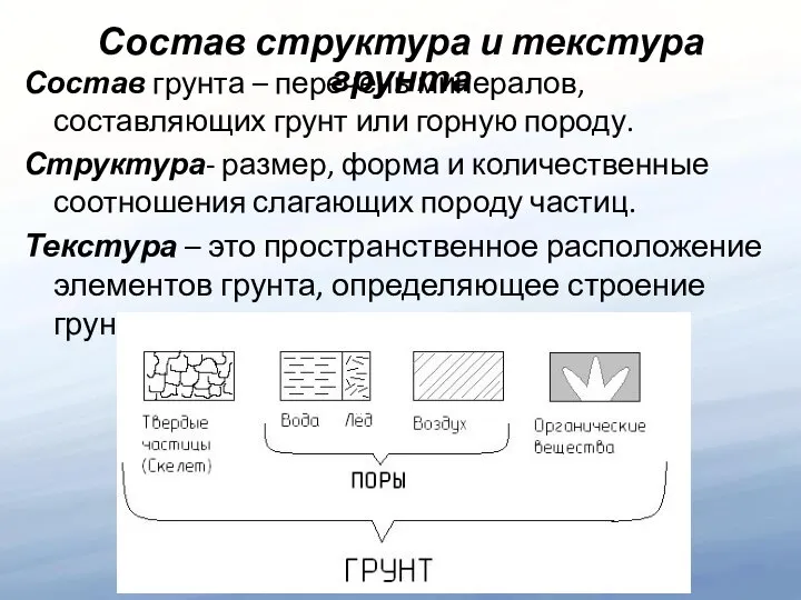 Состав структура и текстура грунта Состав грунта – перечень минералов, составляющих