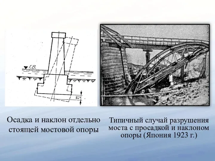 Осадка и наклон отдельно стоящей мостовой опоры Типичный случай разрушения моста