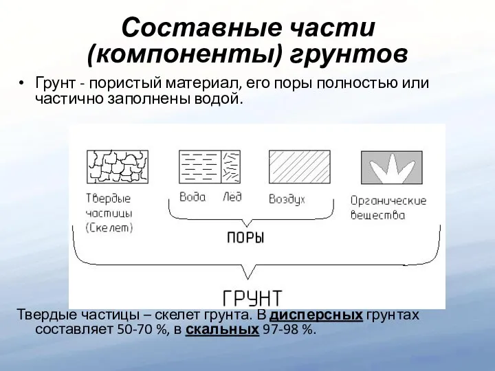 Составные части (компоненты) грунтов Грунт - пористый материал, его поры полностью