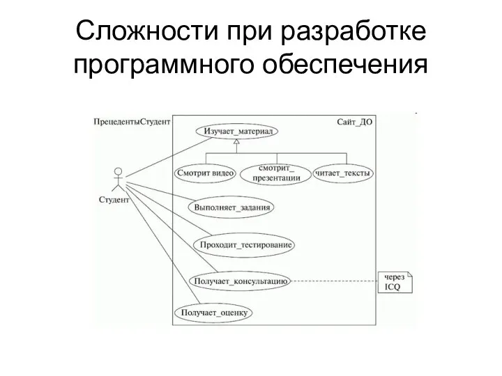 Сложности при разработке программного обеспечения