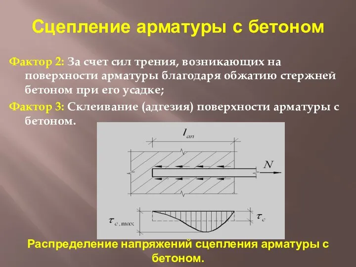 Сцепление арматуры с бетоном Фактор 2: За счет сил трения, возникающих