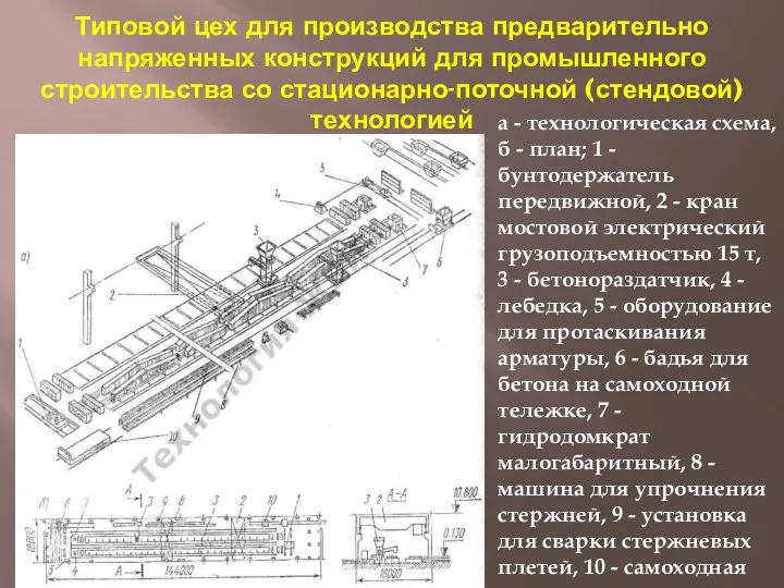 Типовой цех для производства предварительно напряженных конструкций для промышленного строительства со