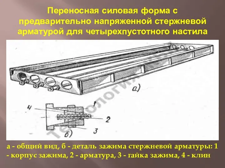 Переносная силовая форма с предварительно напряженной стержневой арматурой для четырехпустотного настила