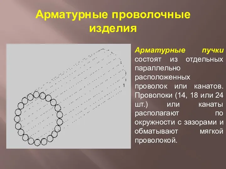 Арматурные проволочные изделия Арматурные пучки состоят из отдельных параллельно расположенных проволок