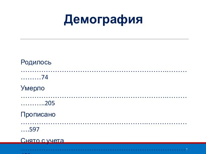 Демография Родилось ……………………………………………………….………………74 Умерло ……………………………………………………….………………..205 Прописано ……………………………………………….………………….597 Снято с учета ……………………………………………………………….402