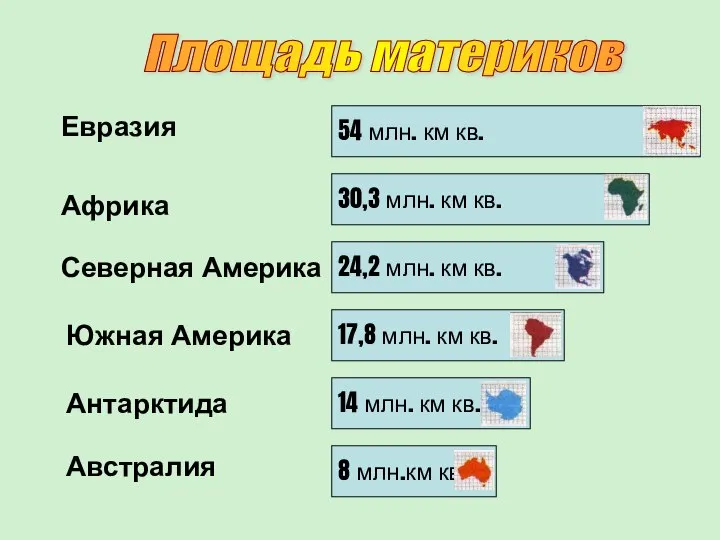 54 млн. км кв. 30,3 млн. км кв. 24,2 млн. км