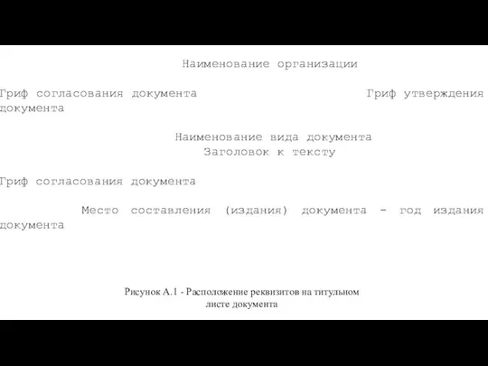 РАСПОЛОЖЕНИЕ РЕКВИЗИТОВ НА ТИТУЛЬНОМ ЛИСТЕ ДОКУМЕНТА Наименование организации Гриф согласования документа