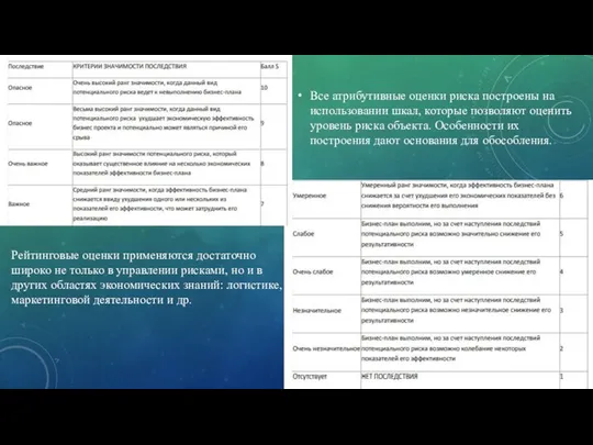 Все атрибутивные оценки риска построены на использовании шкал, которые позволяют оценить