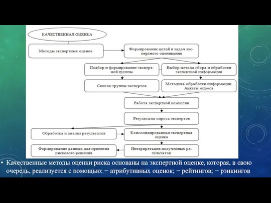 Качественные методы оценки риска основаны на экспертной оценке, которая, в свою