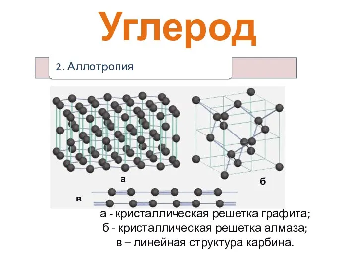 а б в а - кристаллическая решетка графита; б - кристаллическая