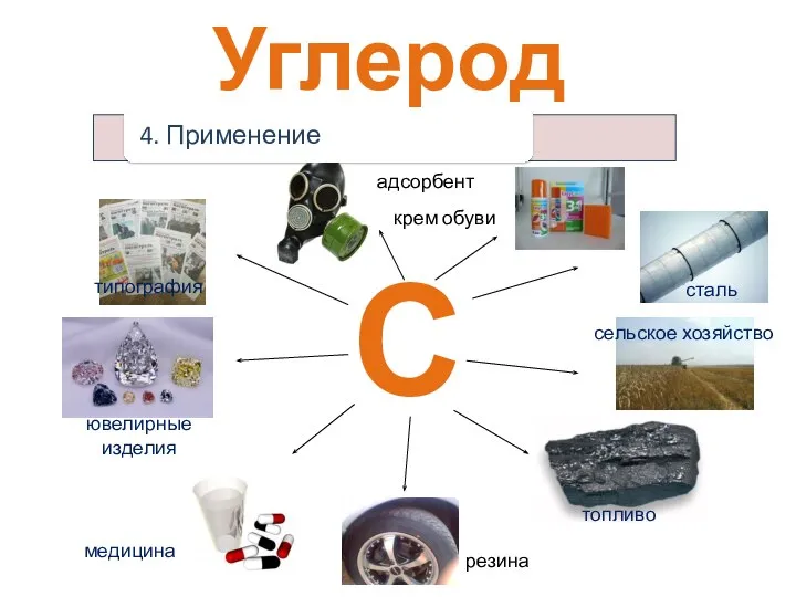 Углерод С сталь сельское хозяйство топливо медицина типография ювелирные изделия адсорбент резина крем обуви