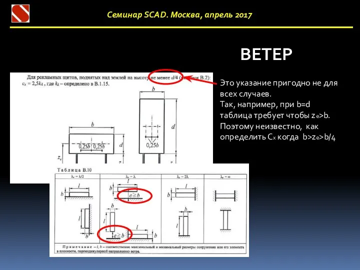 Семинар SCAD. Москва, апрель 2017 Это указание пригодно не для всех