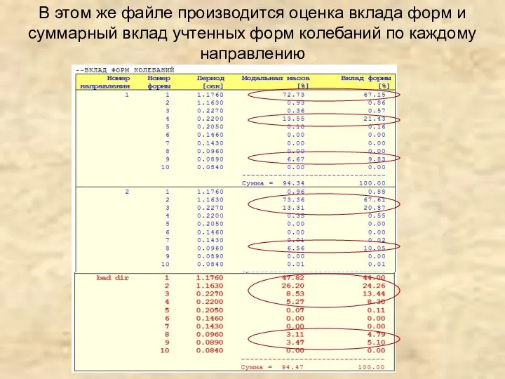 В этом же файле производится оценка вклада форм и суммарный вклад