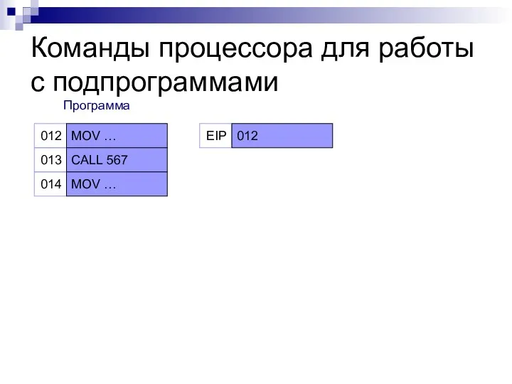 Команды процессора для работы с подпрограммами 012 013 MOV … CALL