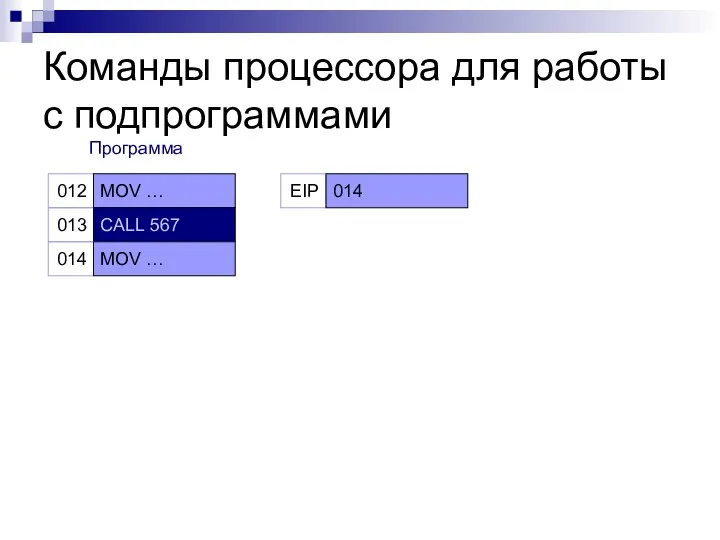 Команды процессора для работы с подпрограммами 012 013 MOV … CALL